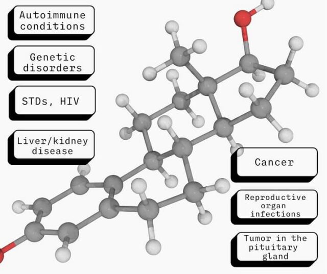 estrogen-the-ever-changing-story-good-or-bad