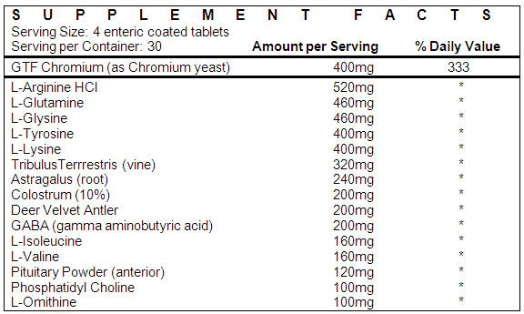 GenF20 Plus Ingredients